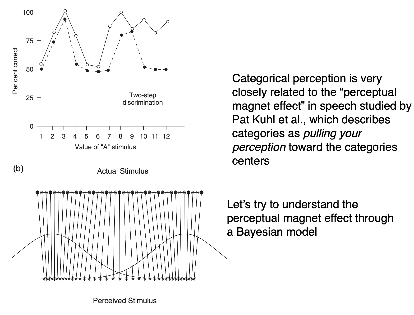 Bayesian Modeling (part 1) - Slidev