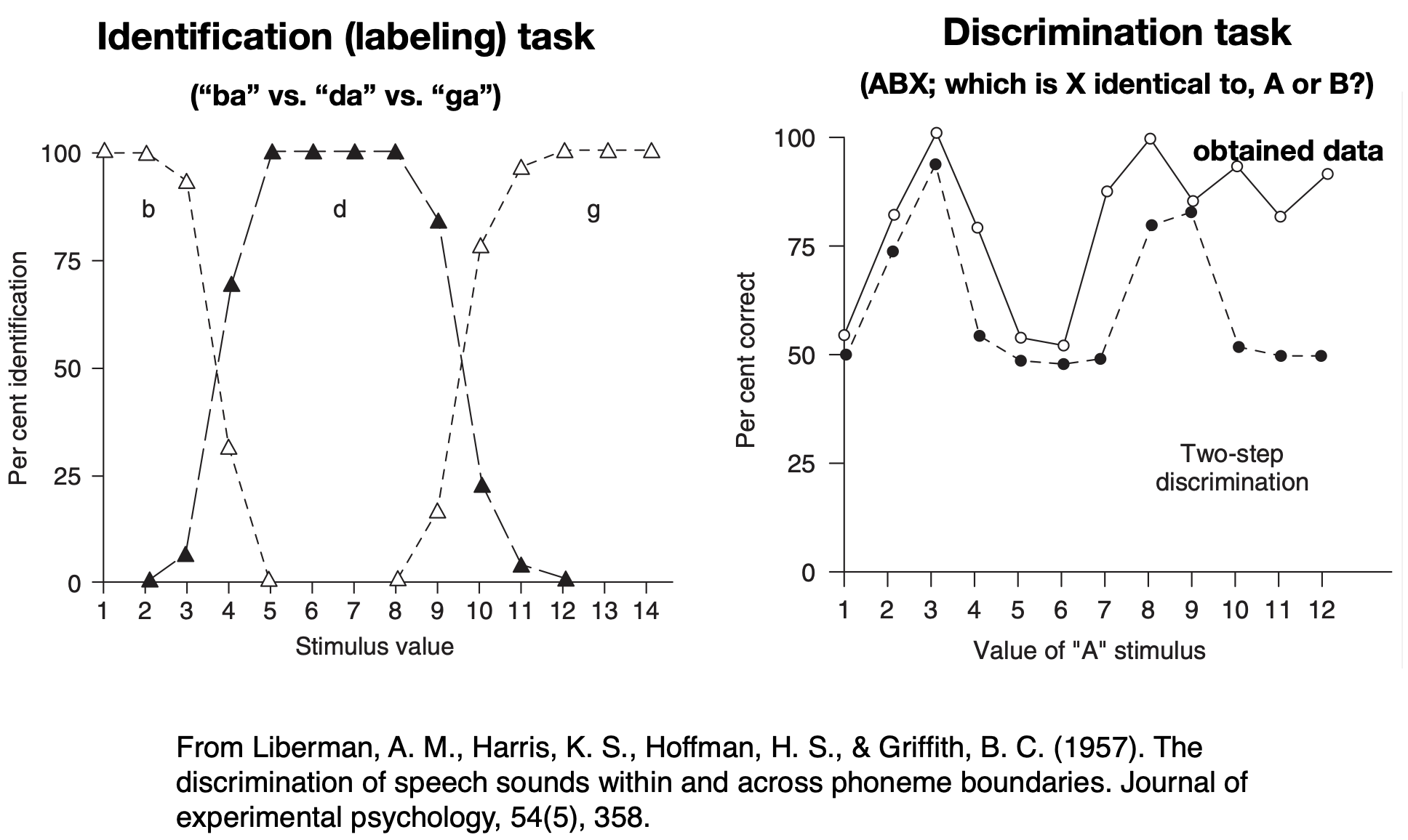 Visual Bayesian Model Bayesian Modeling (part 1) - Slidev