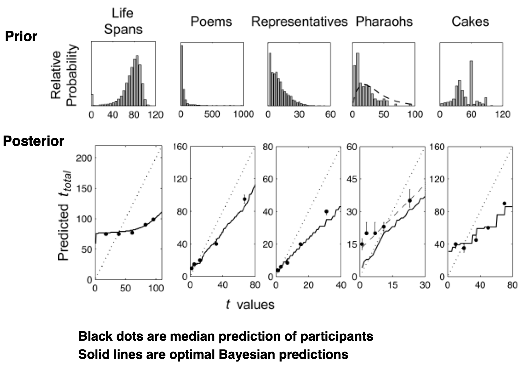 Bayesian Modeling (part 2) - Slidev
