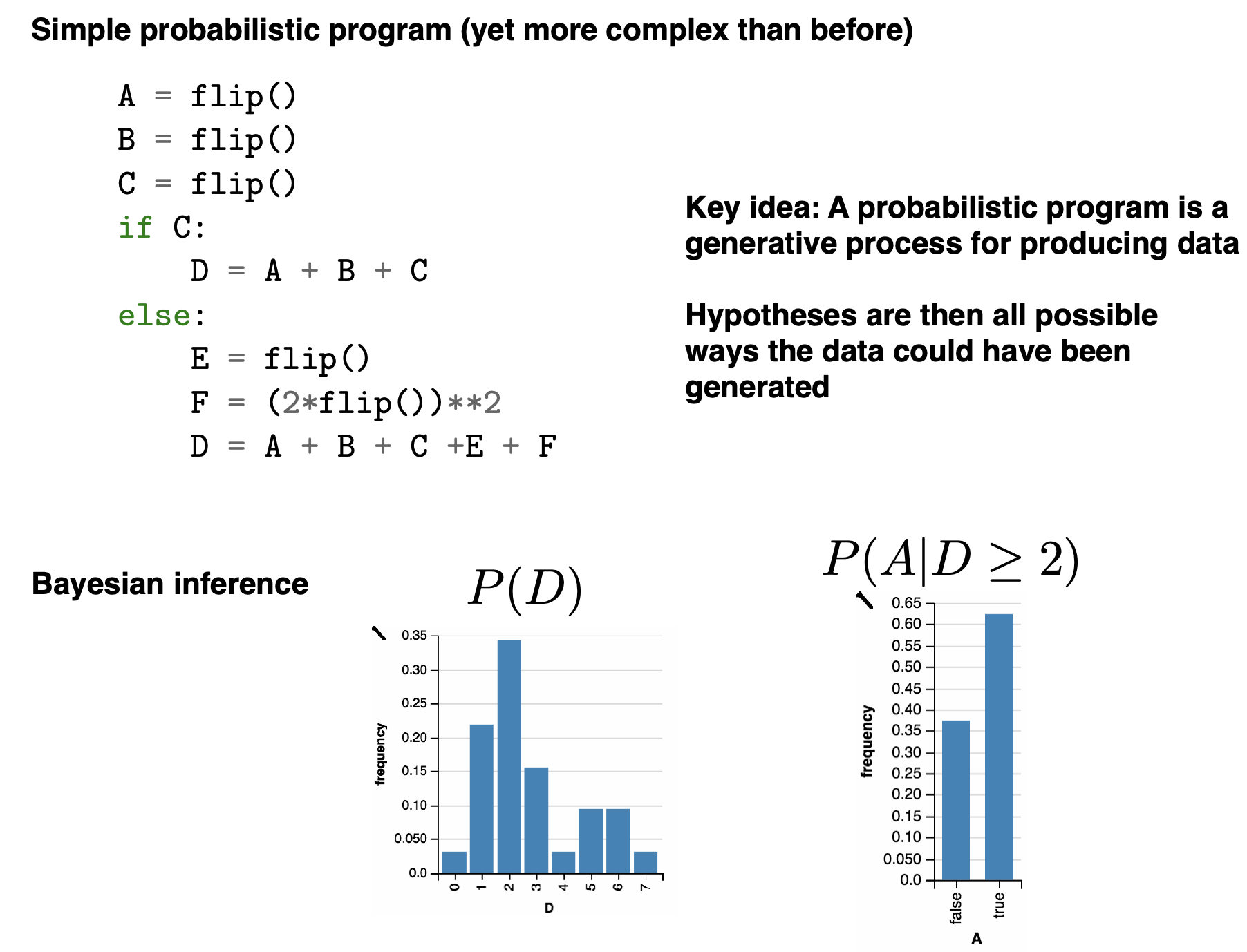 Bayesian Modeling (part 2) - Slidev