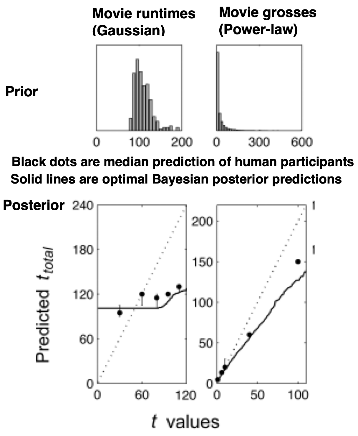Bayesian Model Plot Bayesian Modeling (part 2) - Slidev