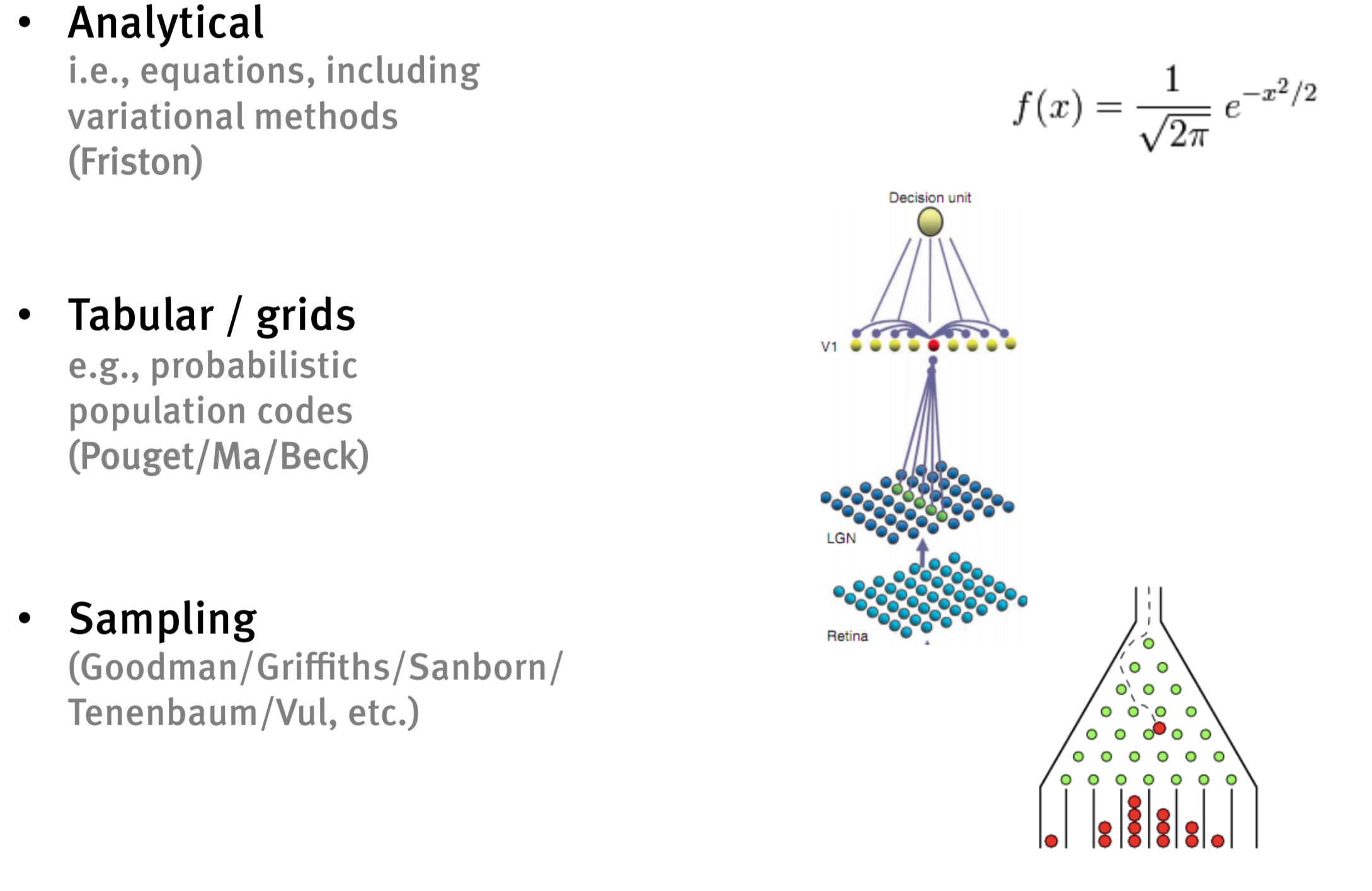 Bayesian Modeling (part 2) - Slidev