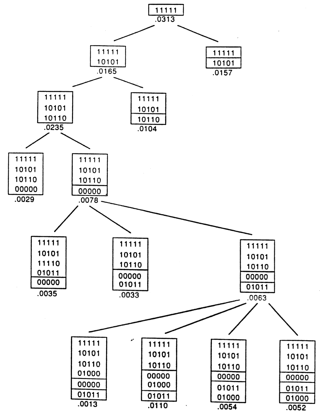Rational Math Model Computational models (part 2) - Slidev