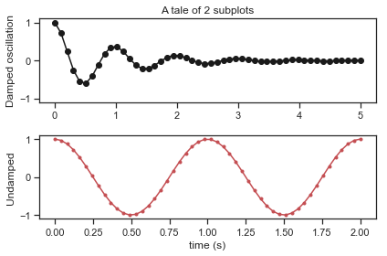 ../../_images/00-plots_62_0.png